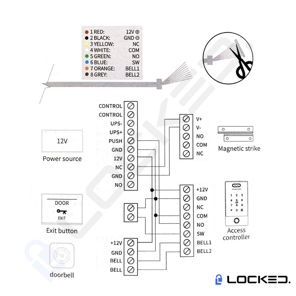 Control Acces C02 - Face ID, Access Recunoastere Faciala, Amprenta, Cod, Card, Aplicatie, pentru usi si porti