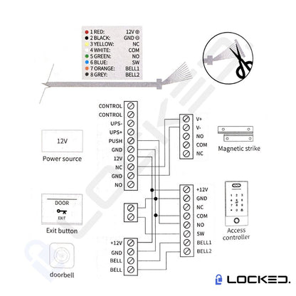 Control Acces C02 - Face ID, Access Recunoastere Faciala, Amprenta, Cod, Card, Aplicatie, pentru usi si porti